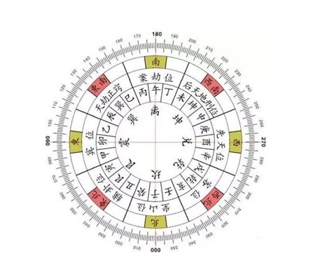 二十四山向|二十四山详解图，风水罗盘二十四山图，24山口诀，二。